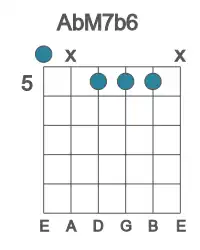 Guitar voicing #0 of the Ab M7b6 chord